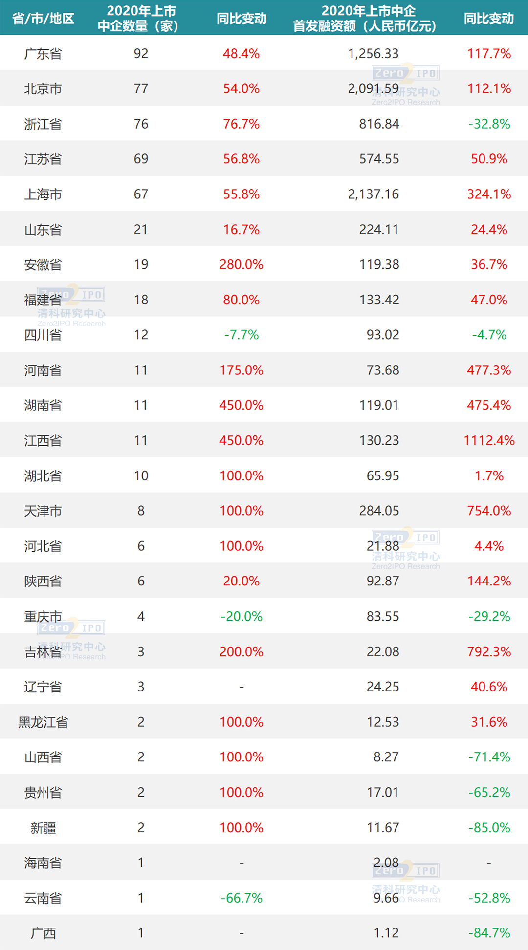 高投、高投集團、江蘇高投、江蘇高科技投資集團、江蘇高科技投資集團有限公司，高投官網、高投集團官網、江蘇高投官網、江蘇高科技投資集團官網、江蘇高科技投資集團有限公司官網
