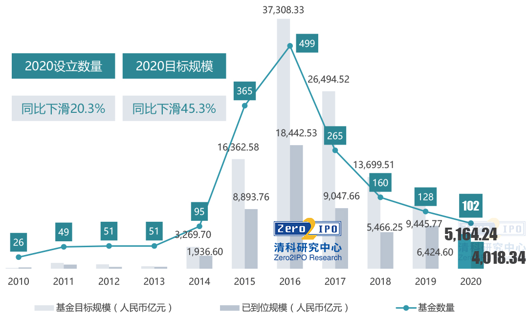 高投、高投集團、江蘇高投、江蘇高科技投資集團、江蘇高科技投資集團有限公司，高投官網、高投集團官網、江蘇高投官網、江蘇高科技投資集團官網、江蘇高科技投資集團有限公司官網