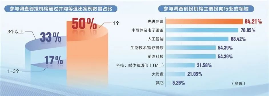 高投、高投集團、江蘇高投、江蘇高科技投資集團、江蘇高科技投資集團有限公司，高投官網、高投集團官網、江蘇高投官網、江蘇高科技投資集團官網、江蘇高科技投資集團有限公司官網
